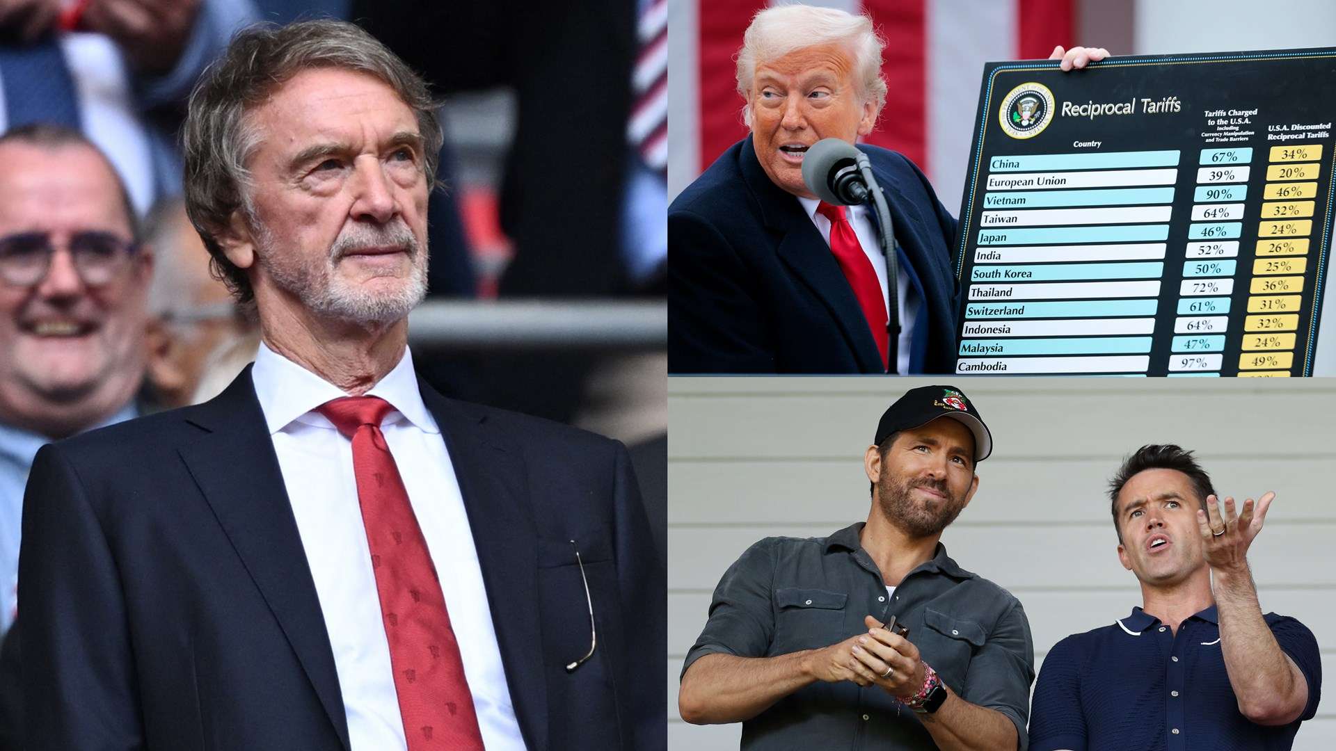 How Trump tariffs could damage Man Utd & Wrexham  